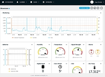 Tekon IoT Platform updates - Release 12.1.0