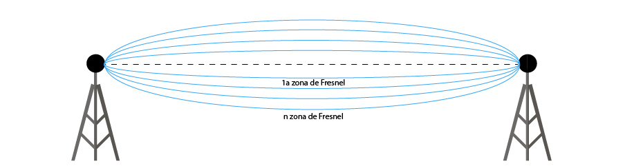 Zona de Fresnel