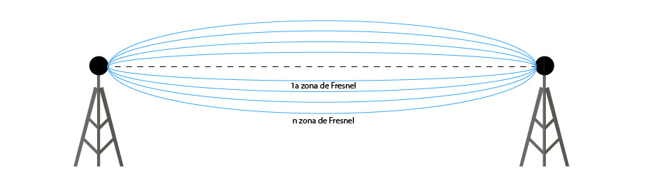 Zona de Fresnel