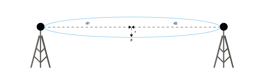 Fresnel zone radius calculation