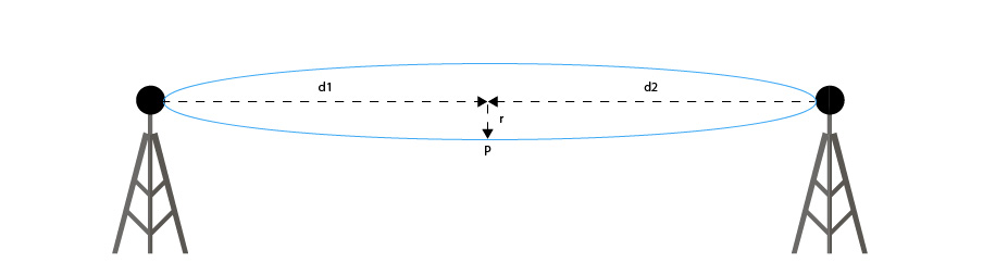 LINE OF SIGHT - THE REAL RANGE OF WIRELESS COMMUNICATIONS - Tekon