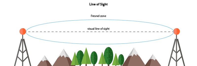 Line of Sight Fresnel Zone