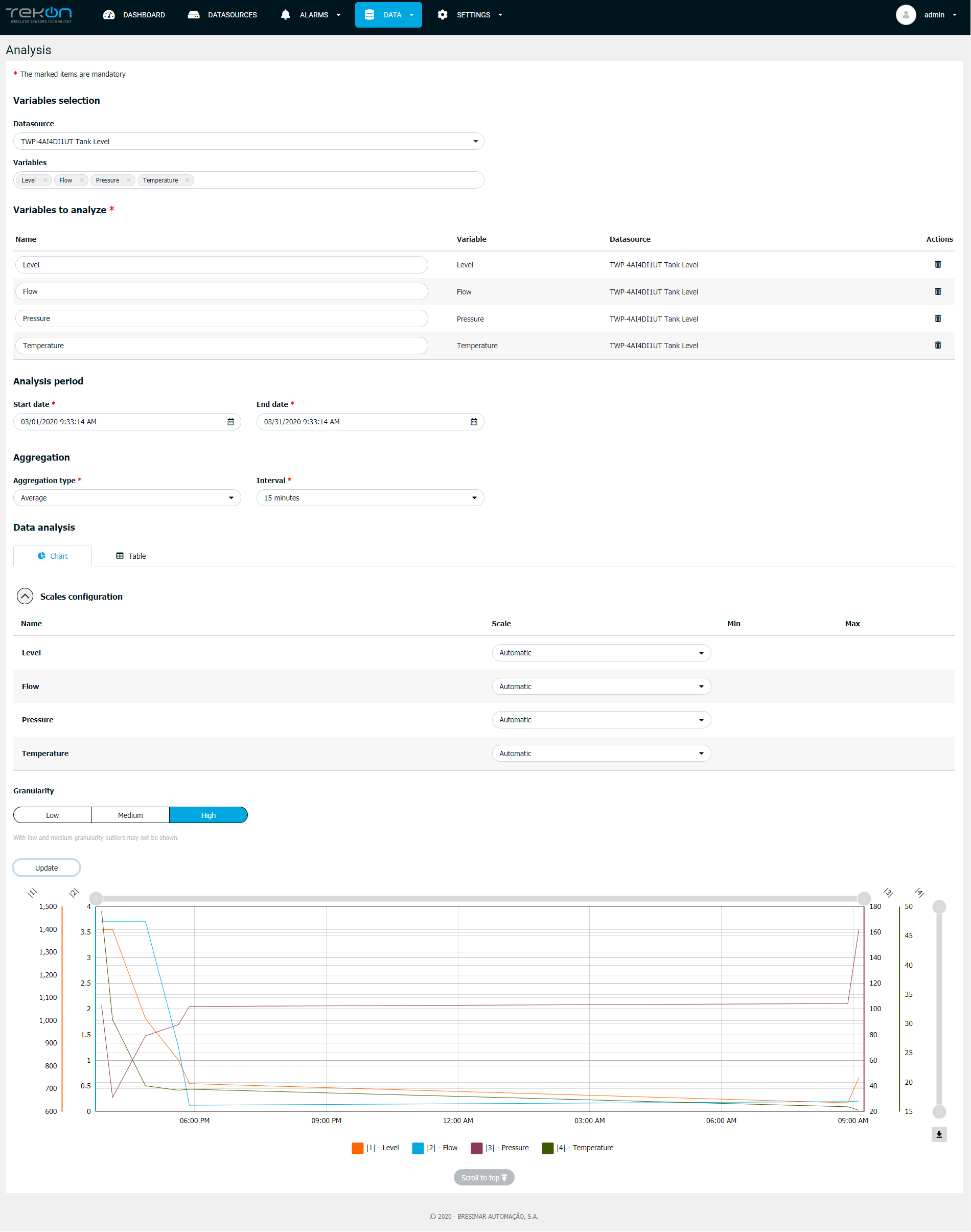 data analysis page Tekon IoT Platform