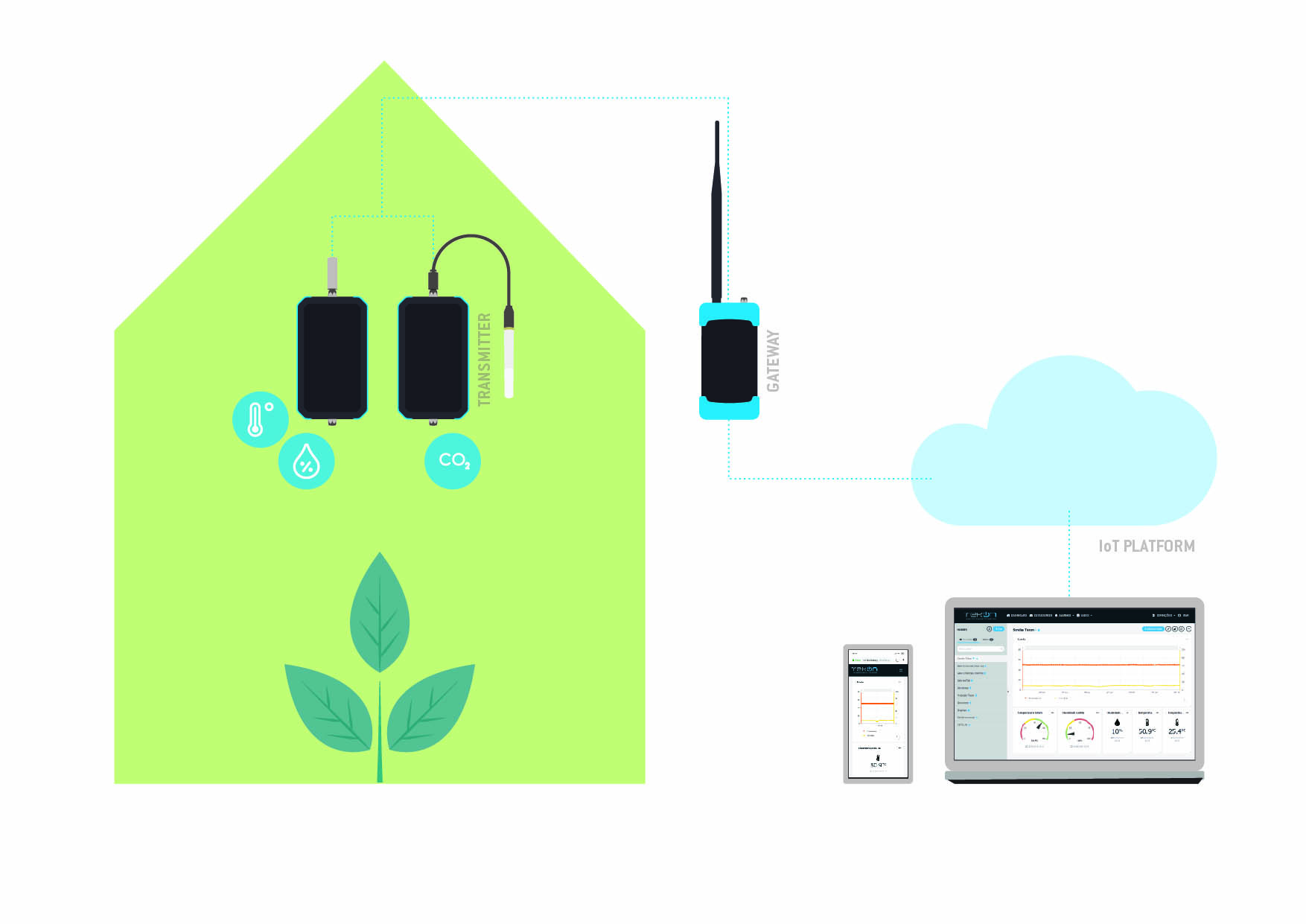 Solução Greenhouse Tekon Electronics