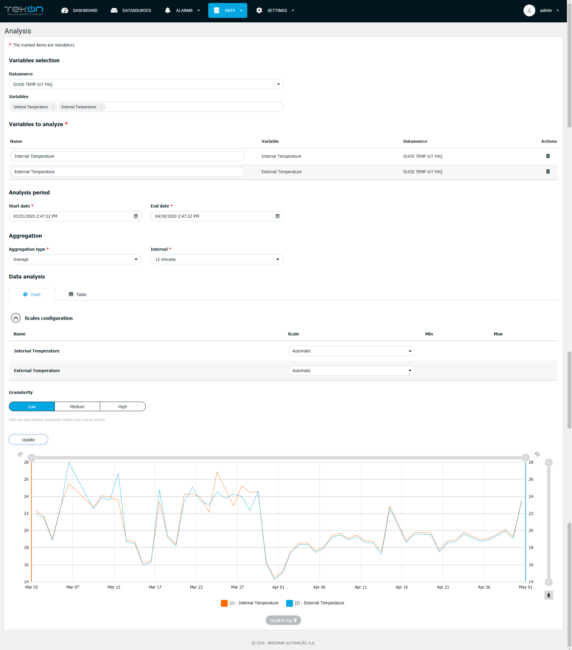 data analysis Tekon IoT Platform