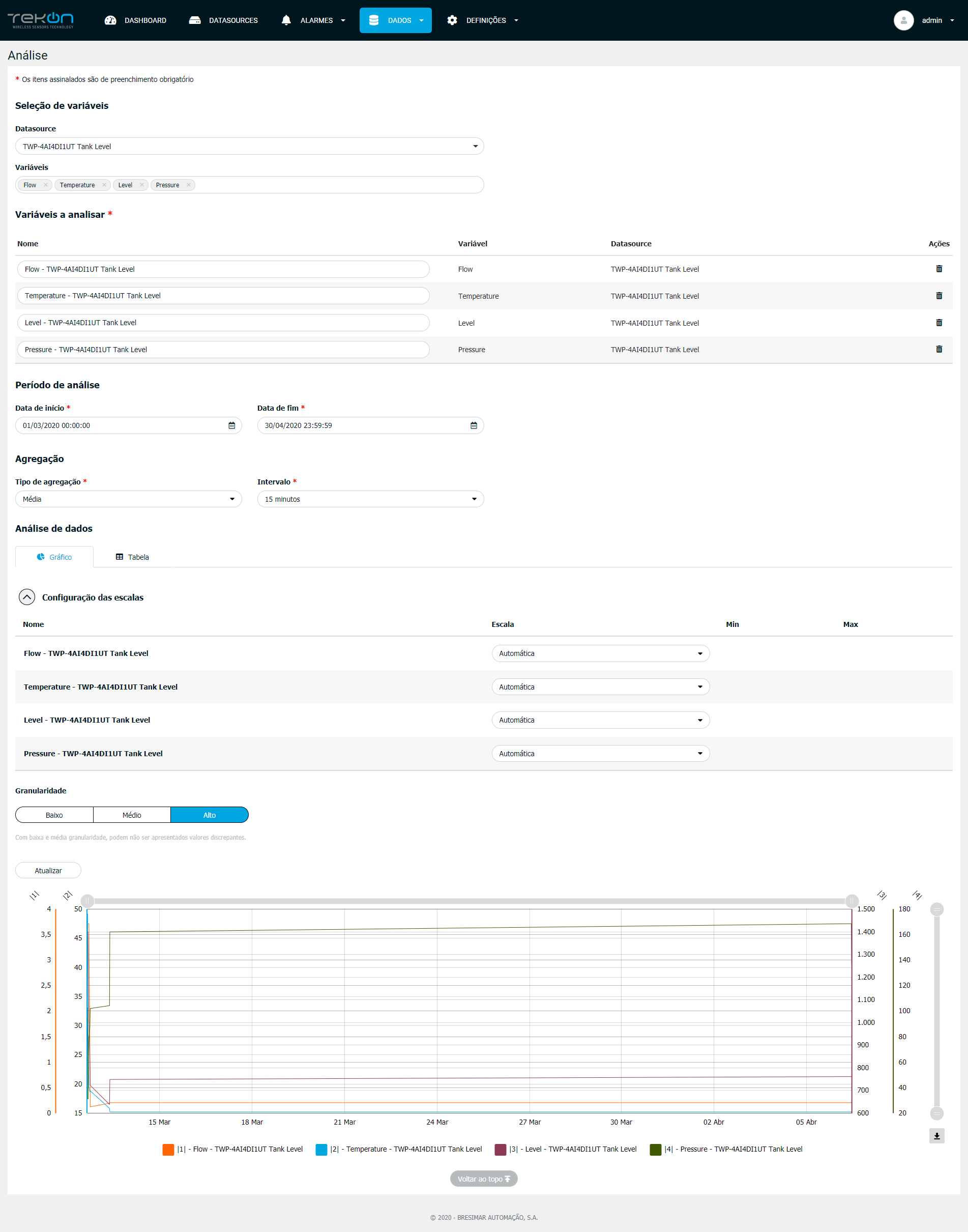 pagina analise de dados Tekon IoT Platform