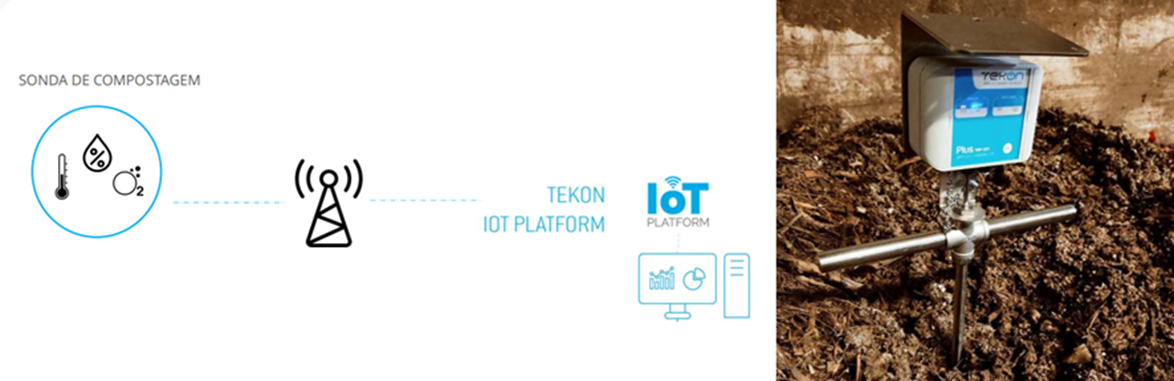 Bio IoT Working Scheme