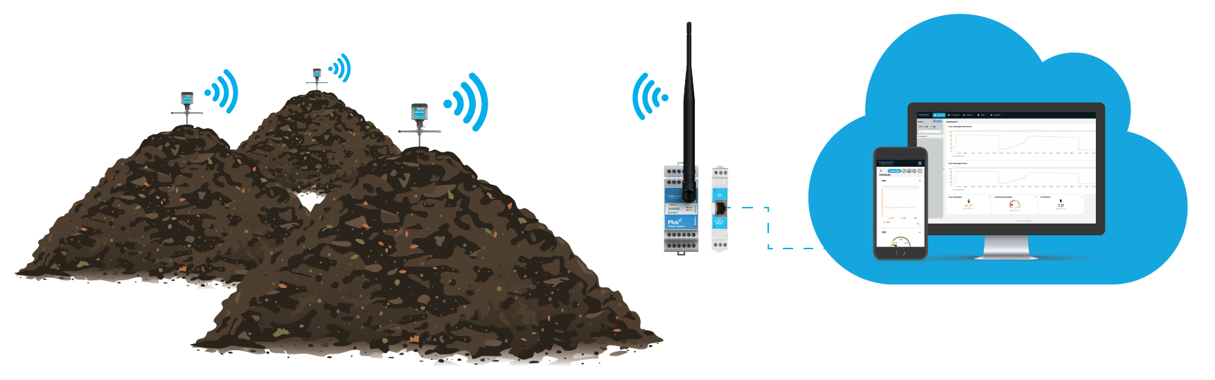 sonda sem fios de compostagem