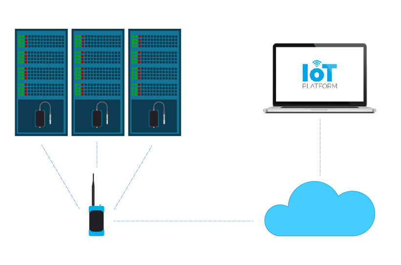 DUOS Hygrotemp em data centers