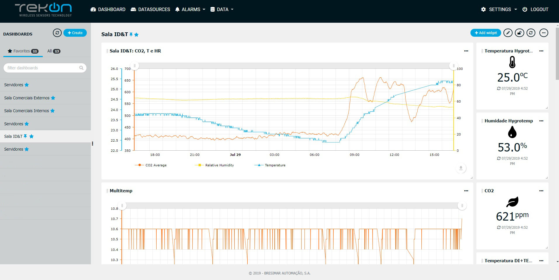 Tekon IoT Platform in data centers