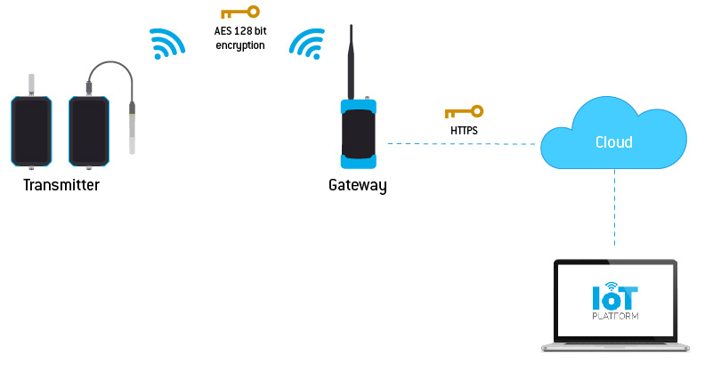 AES Tekon devices