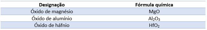 Fórmula quimica minerais isolantes