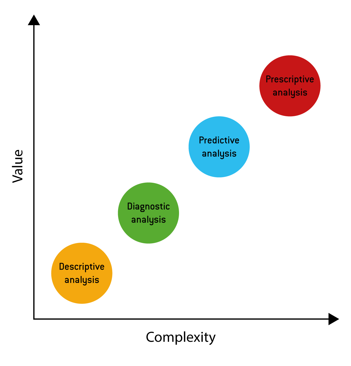 data analysis complexity value