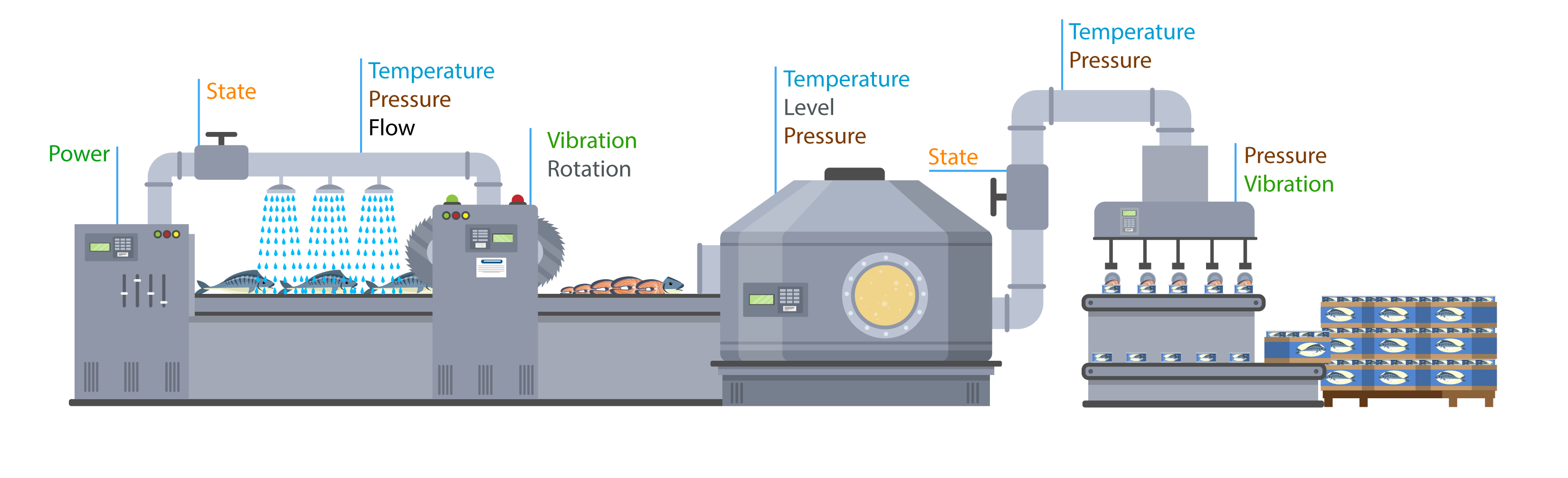 condition monitoring