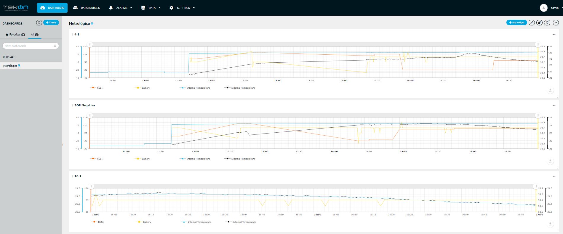 dashboard Registador Metrológico Temperatura IoT Platform