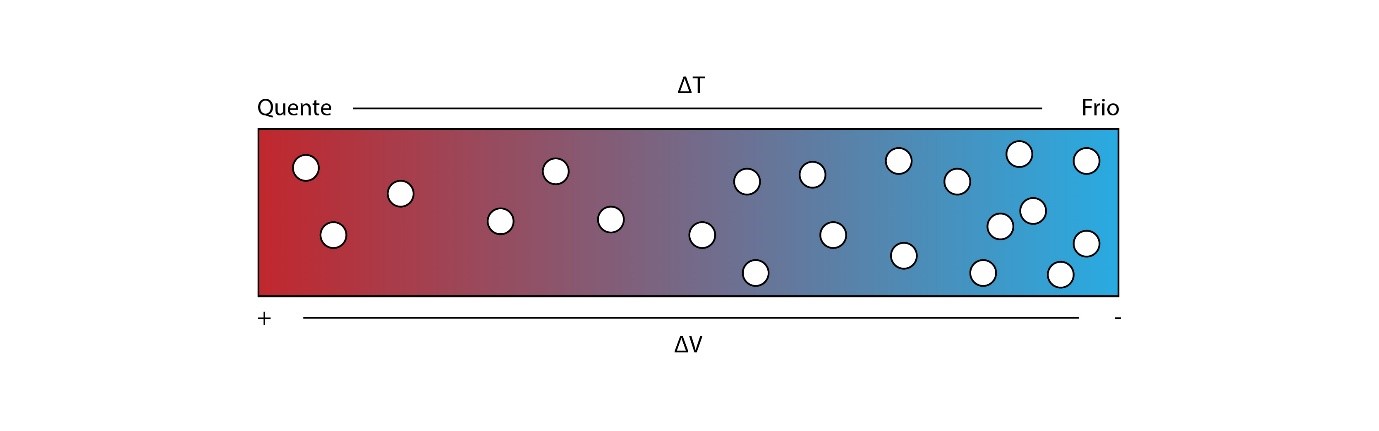 Movimentos Electrões - Tekon Electronics