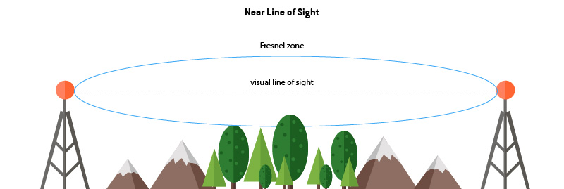 Near Line of Sight