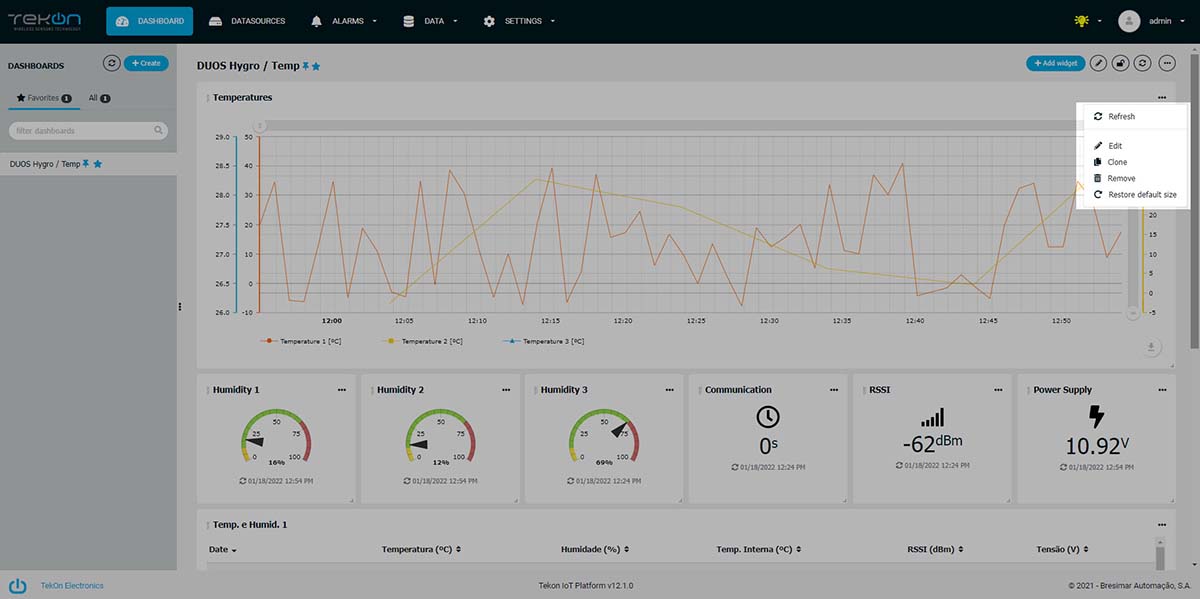 clonar widgets Tekon IoT Platform