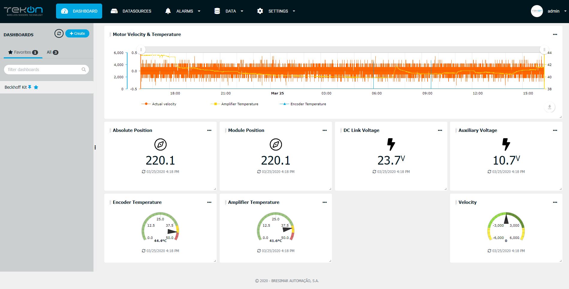 dashboard integracao Beckhoff 