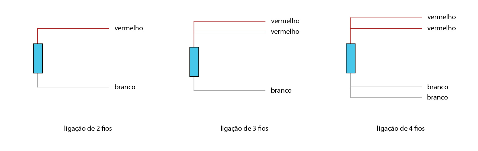 Ligações RTD 