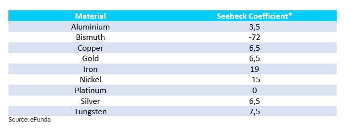 seebeck coefficient materials