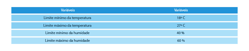 temperatura e humidade de referência em data centers